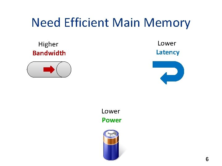 Need Efficient Main Memory Lower Latency Higher Bandwidth Lower Power 6 