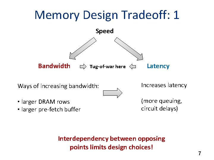 Memory Design Tradeoff: 1 Speed Bandwidth Tug-of-war here Latency Ways of increasing bandwidth: Increases