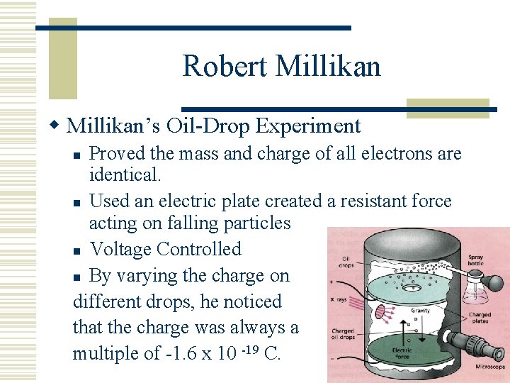 Robert Millikan w Millikan’s Oil-Drop Experiment Proved the mass and charge of all electrons