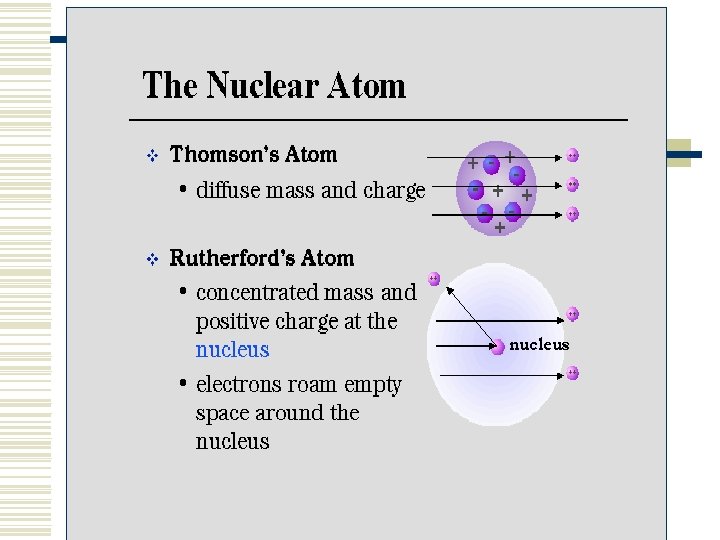  Rutherford vs. Thomson 