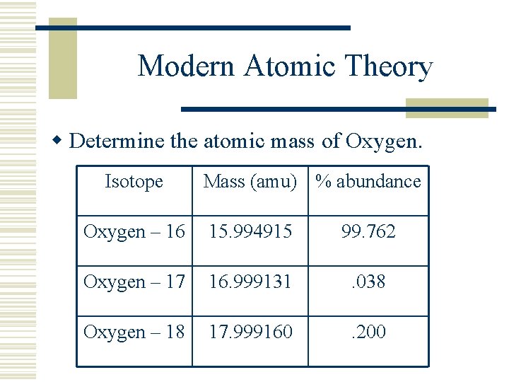  Modern Atomic Theory w Determine the atomic mass of Oxygen. Isotope Mass (amu)