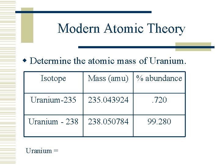 Modern Atomic Theory w Determine the atomic mass of Uranium. Isotope Mass (amu) %