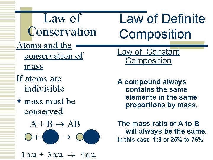 Law of Conservation Atoms and the conservation of mass If atoms are indivisible w