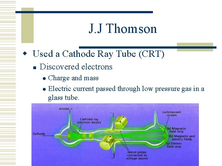 J. J Thomson w Used a Cathode Ray Tube (CRT) n Discovered electrons Charge