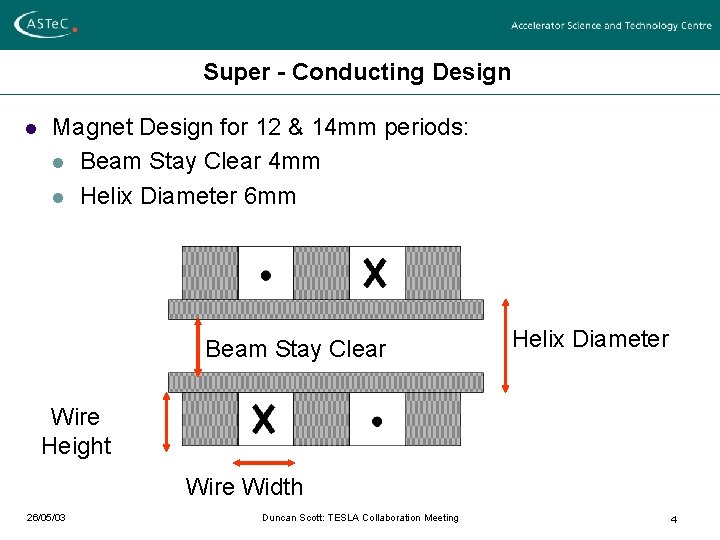 Super - Conducting Design l Magnet Design for 12 & 14 mm periods: l