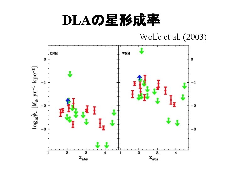 DLAの星形成率 Wolfe et al. (2003) 