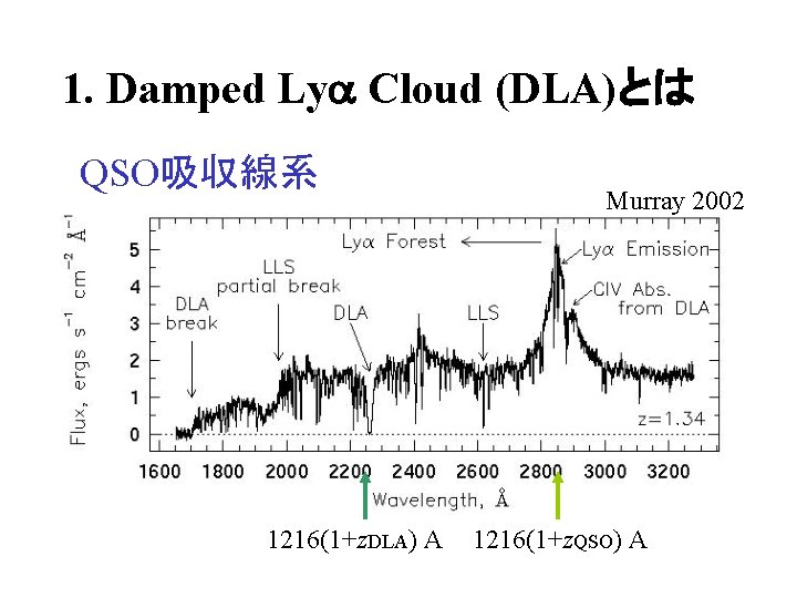 1. Damped Lya Cloud (DLA)とは QSO吸収線系 1216(1+z. DLA) A Murray 2002 1216(1+z. QSO) A
