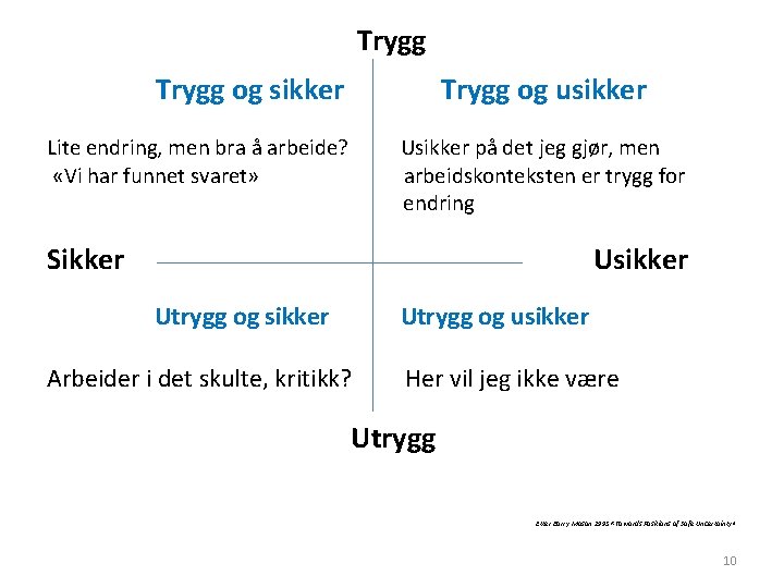 Trygg Trygg og sikker Trygg og usikker Lite endring, men bra å arbeide? Usikker
