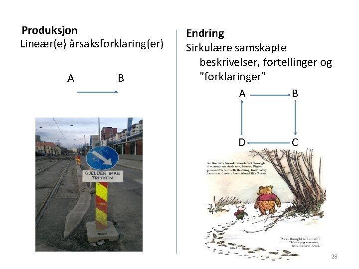 Produksjon Lineær(e) årsaksforklaring(er) A B Endring Sirkulære samskapte beskrivelser, fortellinger og ”forklaringer” A B