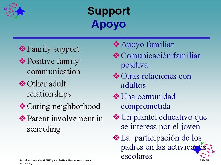 Support Apoyo v Family support v Positive family communication v Other adult relationships v