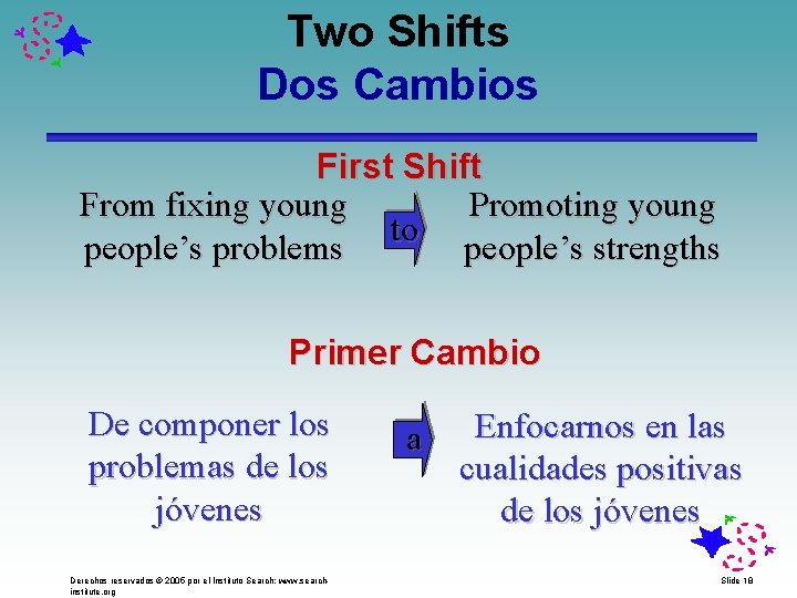 Two Shifts Dos Cambios First Shift From fixing young Promoting young to people’s problems