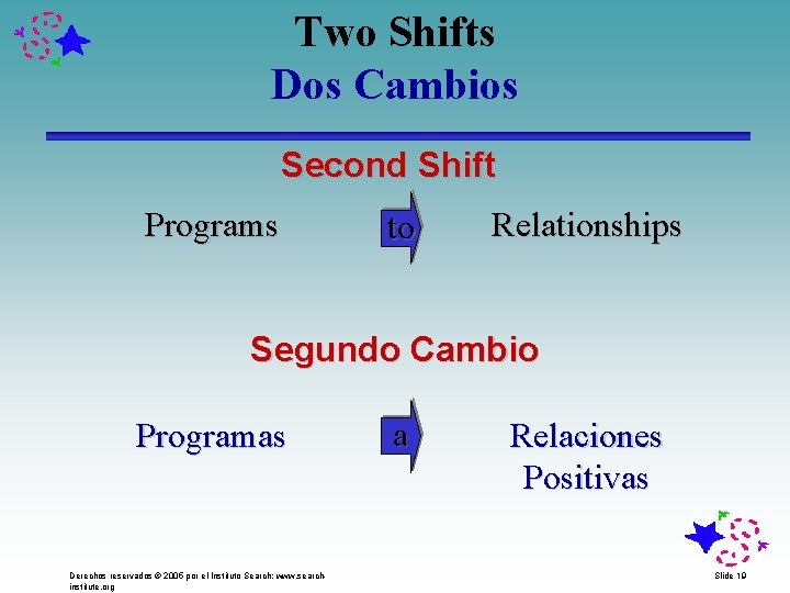 Two Shifts Dos Cambios Second Shift Programs to Relationships Segundo Cambio Programas Derechos reservados