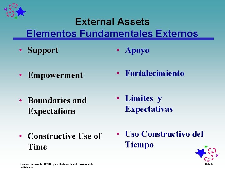 External Assets Elementos Fundamentales Externos • Support • Apoyo • Empowerment • Fortalecimiento •