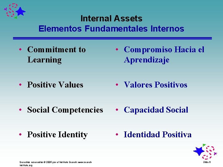 Internal Assets Elementos Fundamentales Internos • Commitment to Learning • Compromiso Hacia el Aprendizaje
