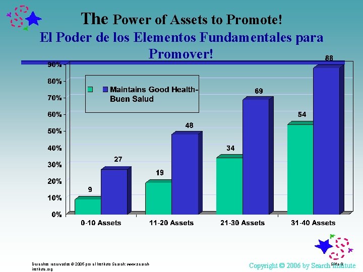 The Power of Assets to Promote! El Poder de los Elementos Fundamentales para Promover!