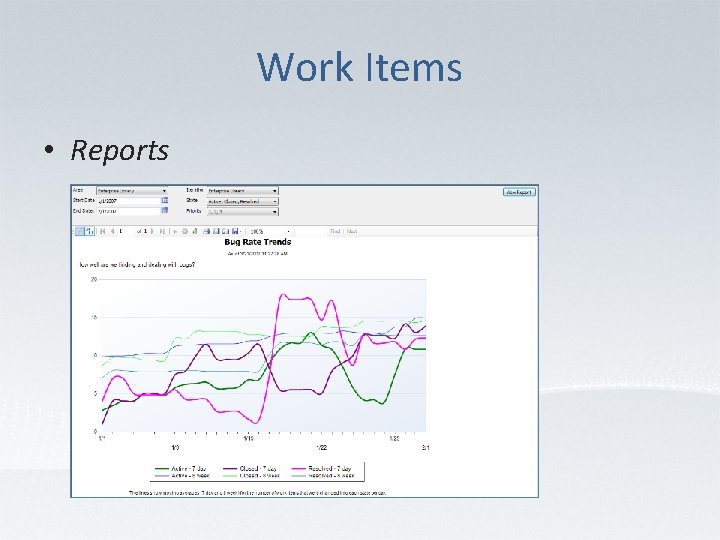 Work Items • Reports 