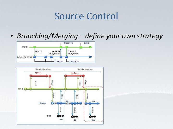 Source Control • Branching/Merging – define your own strategy 