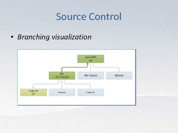 Source Control • Branching visualization 