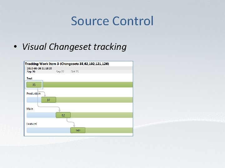 Source Control • Visual Changeset tracking 