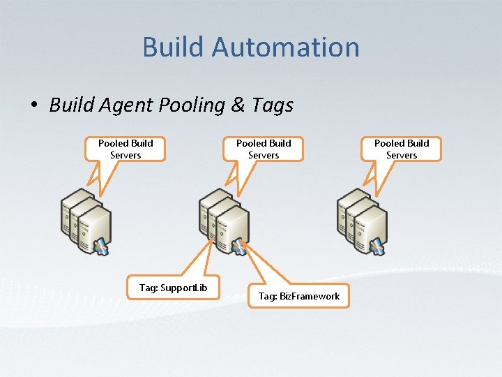 Build Automation • Build Agent Pooling & Tags Pooled Build Servers Tag: Support. Lib