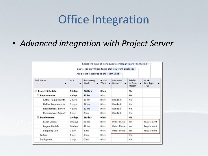 Office Integration • Advanced integration with Project Server 
