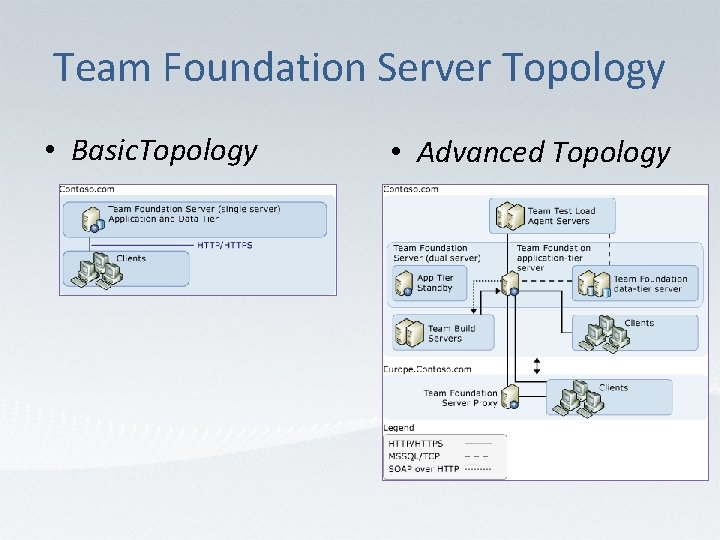 Team Foundation Server Topology • Basic. Topology • Advanced Topology 