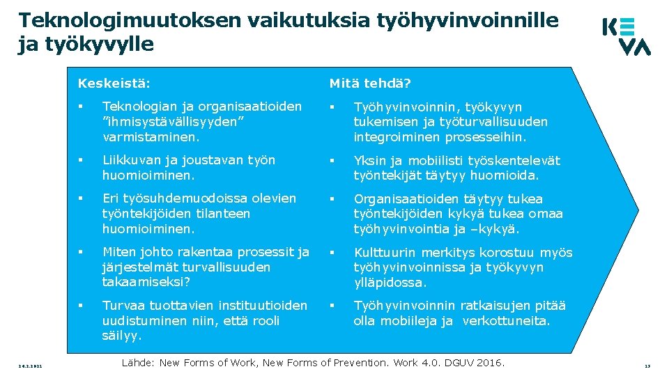 Teknologimuutoksen vaikutuksia työhyvinvoinnille ja työkyvylle Keskeistä: 24. 2. 2021 Mitä tehdä? § Teknologian ja