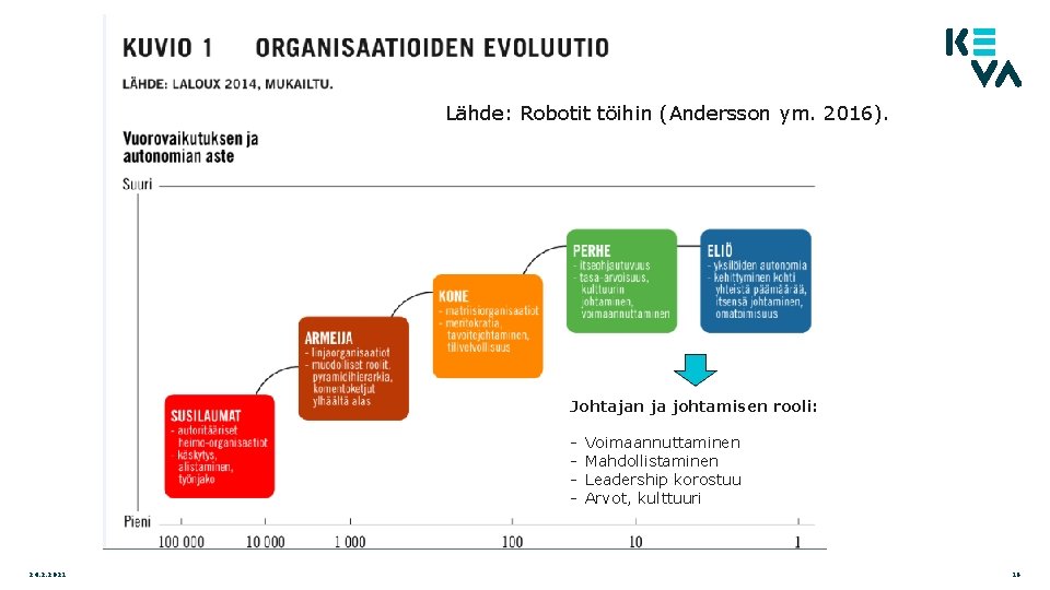 Lähde: Robotit töihin (Andersson ym. 2016). Johtajan ja johtamisen rooli: - 24. 2. 2021