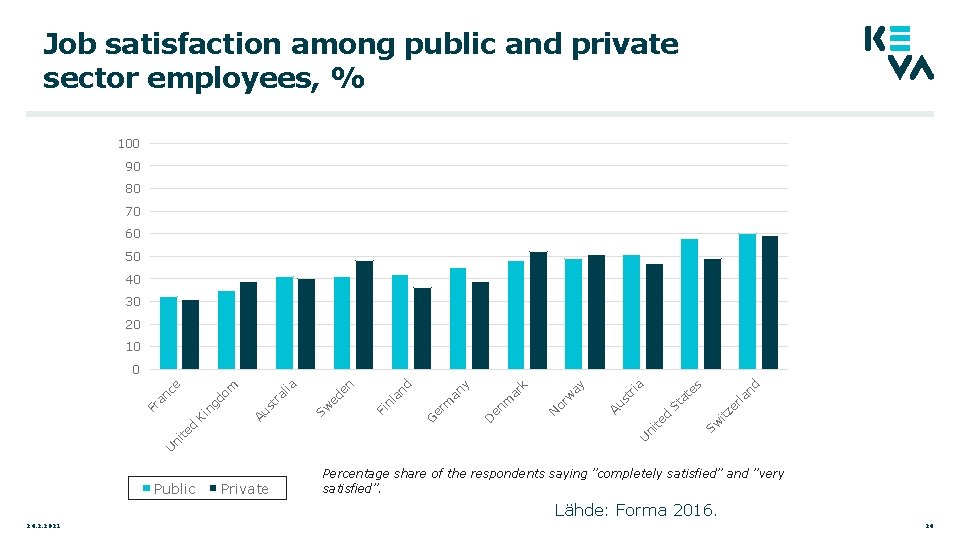 Job satisfaction among public and private sector employees, % 100 90 80 70 60