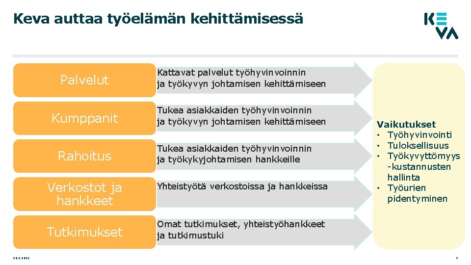 Keva auttaa työelämän kehittämisessä Palvelut Kattavat palvelut työhyvinvoinnin ja työkyvyn johtamisen kehittämiseen Kumppanit Tukea