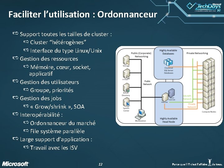 Faciliter l’utilisation : Ordonnanceur Support toutes les tailles de cluster : Cluster “hétérogènes” Interface Faciliter l’utilisation : Ordonnanceur Support toutes les tailles de cluster : Cluster “hétérogènes” Interface