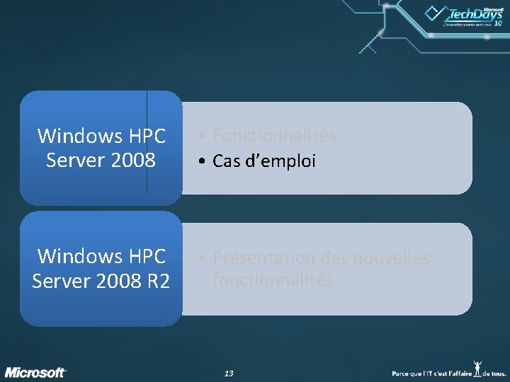Windows HPC Server 2008 • Fonctionnalités • Cas d’emploi Windows HPC Server 2008 R Windows HPC Server 2008 • Fonctionnalités • Cas d’emploi Windows HPC Server 2008 R