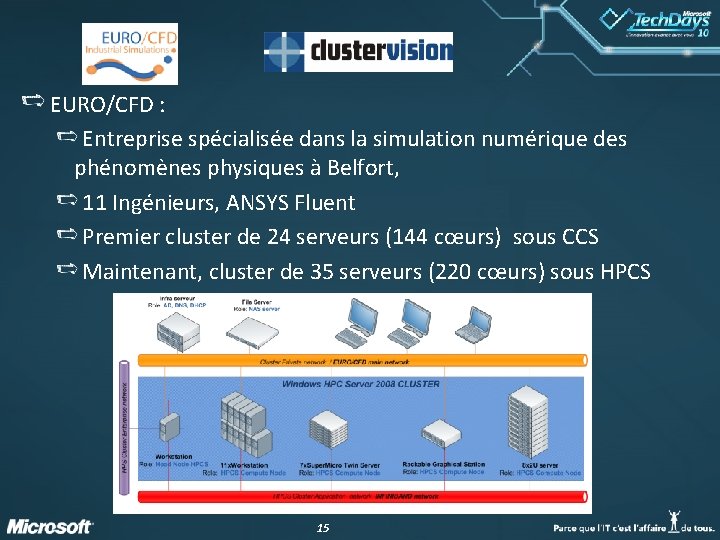 EURO/CFD : Entreprise spécialisée dans la simulation numérique des phénomènes physiques à Belfort, 11 EURO/CFD : Entreprise spécialisée dans la simulation numérique des phénomènes physiques à Belfort, 11