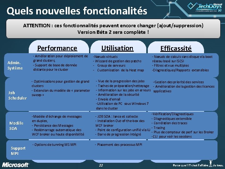 Quels nouvelles fonctionalités ATTENTION : ces fonctionnalités peuvent encore changer (ajout/suppression) Version Béta 2 Quels nouvelles fonctionalités ATTENTION : ces fonctionnalités peuvent encore changer (ajout/suppression) Version Béta 2