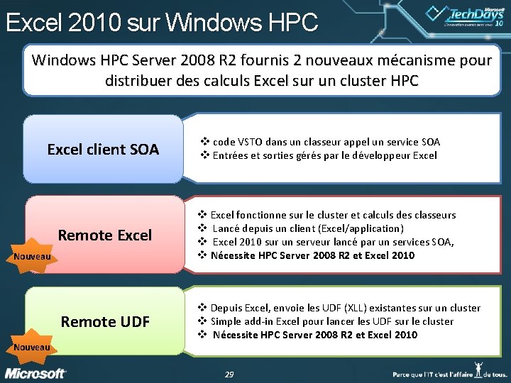 Excel 2010 sur Windows HPC Server 2008 R 2 fournis 2 nouveaux mécanisme pour Excel 2010 sur Windows HPC Server 2008 R 2 fournis 2 nouveaux mécanisme pour