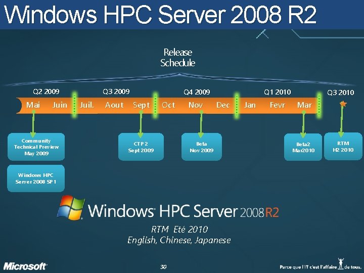 Windows HPC Server 2008 R 2 Release Schedule Q 2 2009 Mai Juin Community Windows HPC Server 2008 R 2 Release Schedule Q 2 2009 Mai Juin Community