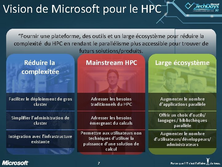 Vision de Microsoft pour le HPC “Fournir une plateforme, des outils et un large Vision de Microsoft pour le HPC “Fournir une plateforme, des outils et un large