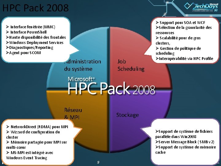 HPC Pack 2008 Ø Interface fenêtrée (MMC) Ø Interface Power. Shell ØHaute disponibilité des HPC Pack 2008 Ø Interface fenêtrée (MMC) Ø Interface Power. Shell ØHaute disponibilité des