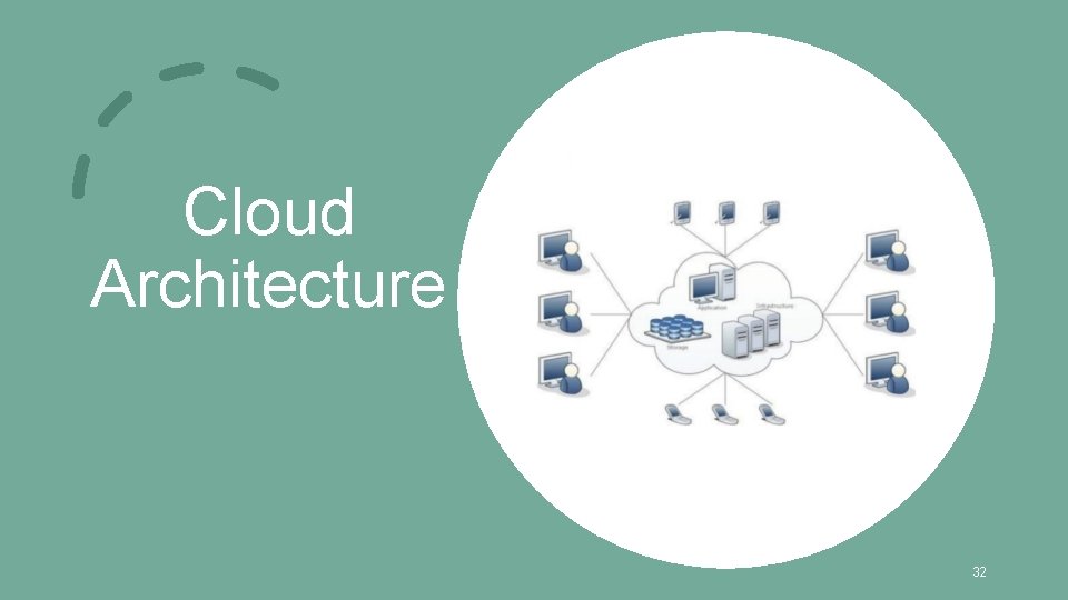 Cloud Architecture 32 