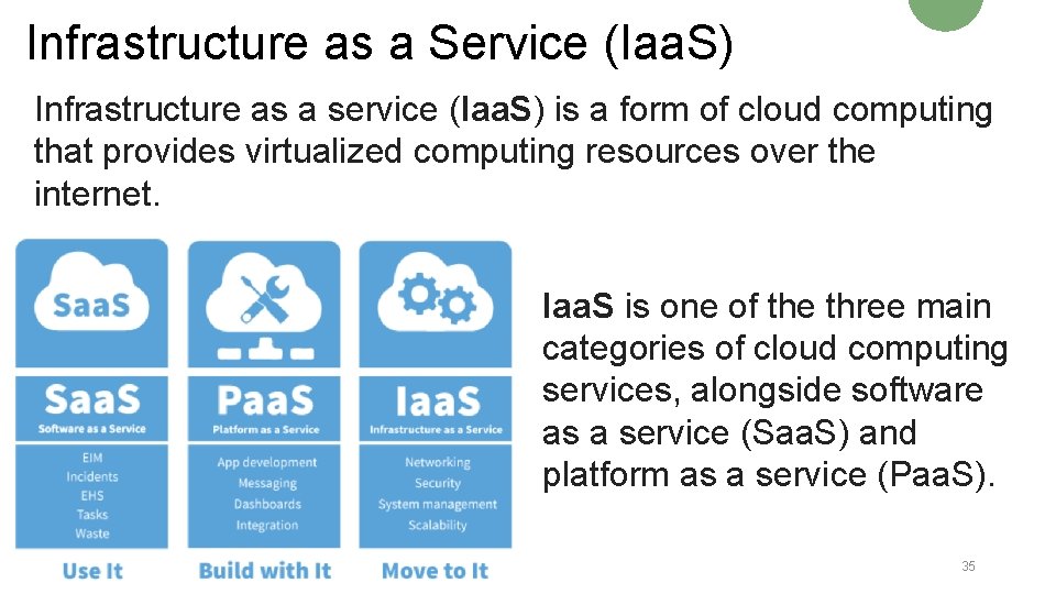 Infrastructure as a Service (Iaa. S) Infrastructure as a service (Iaa. S) is a