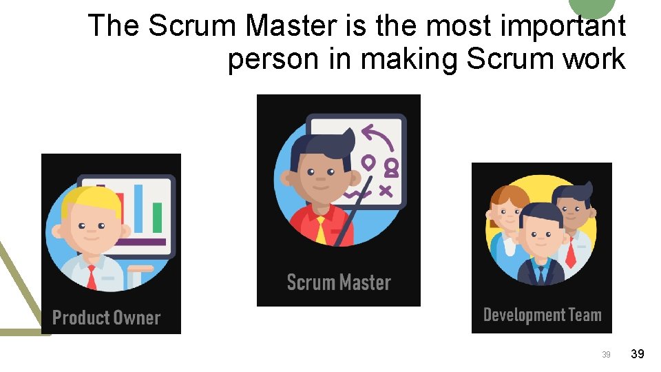 The Scrum Master is the most important person in making Scrum work 39 39