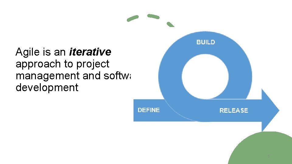 Agile is an iterative approach to project management and software development 5 