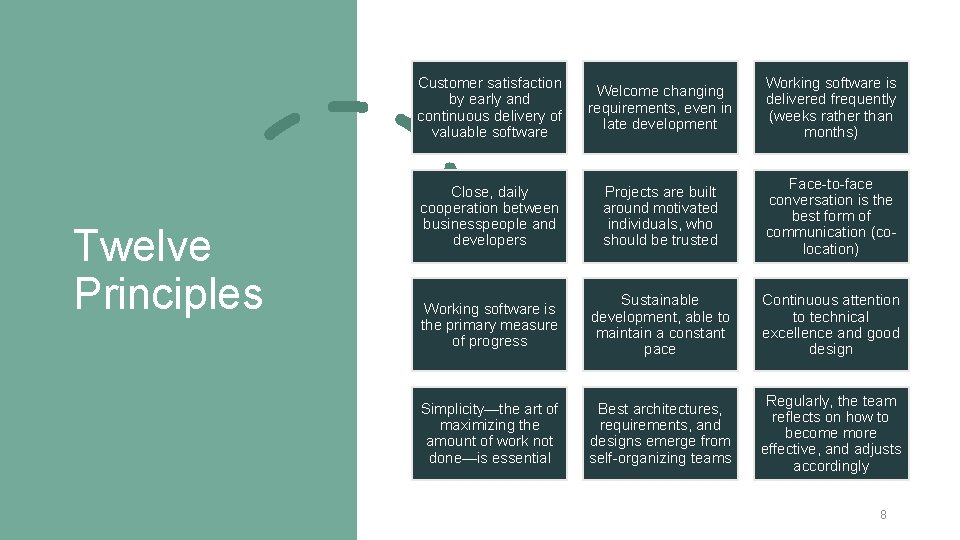 Twelve Principles Customer satisfaction by early and continuous delivery of valuable software Welcome changing