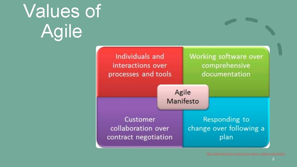 Values of Agile http: //danielcoding. net/scrum-part-1 -agile-manifesto/ 9 