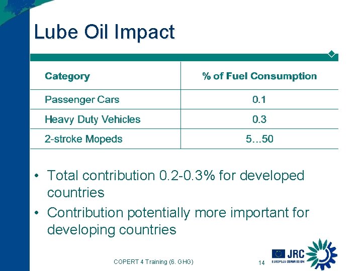 Lube Oil Impact • Total contribution 0. 2 -0. 3% for developed countries • Lube Oil Impact • Total contribution 0. 2 -0. 3% for developed countries •