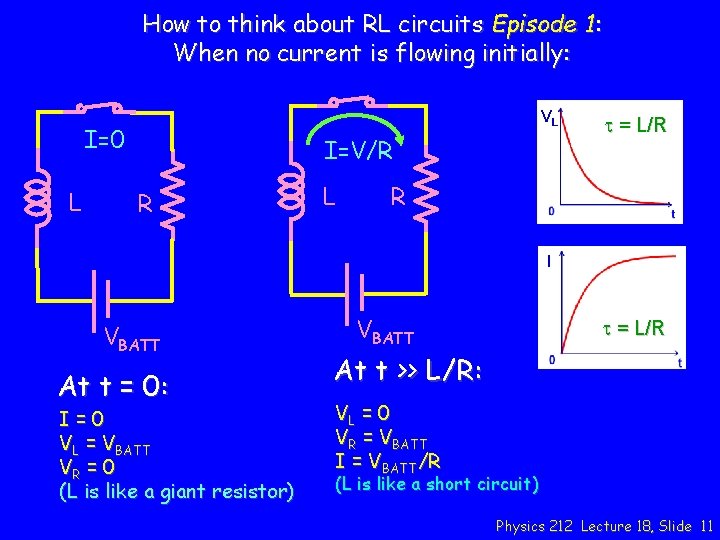 How to think about RL circuits Episode 1: When no current is flowing initially: