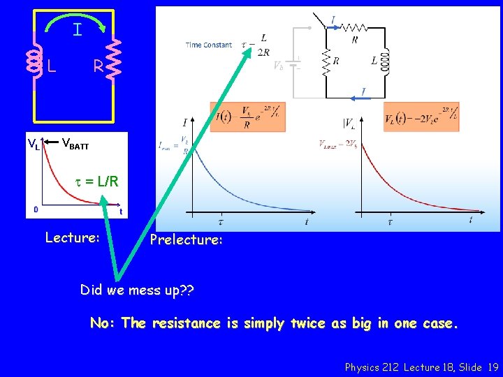 I L VL R VBATT t = L/R Lecture: Prelecture: Did we mess up?