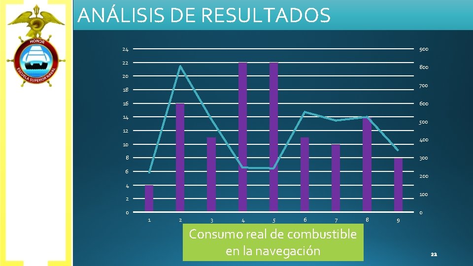 ANÁLISIS DE RESULTADOS 24 900 22 800 20 700 18 16 600 14 500