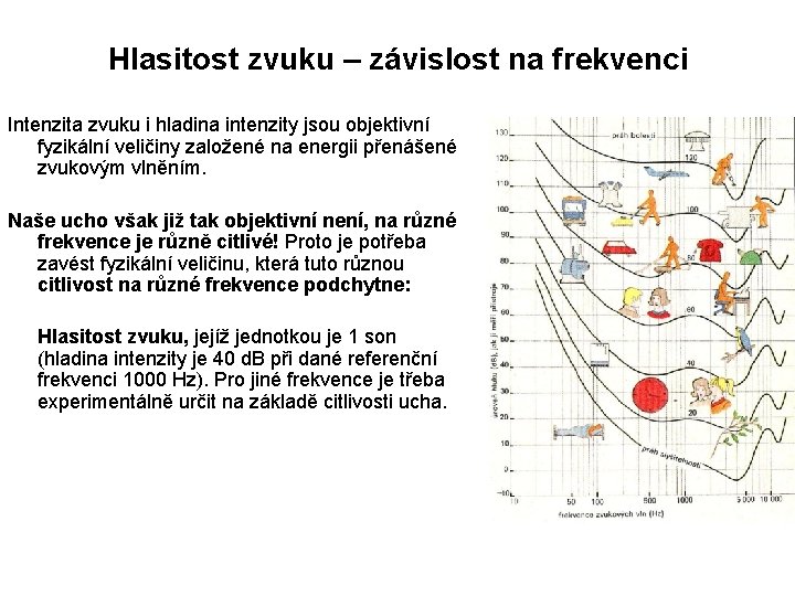 Hlasitost zvuku – závislost na frekvenci Intenzita zvuku i hladina intenzity jsou objektivní fyzikální