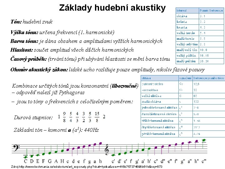 Základy hudební akustiky Tón: hudební zvuk Výška tónu: určena frekvencí (1. harmonické) Barva tónu: